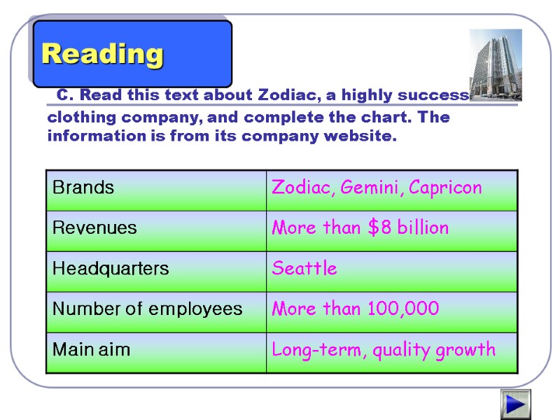 C. Read this text about Zodiac, a highly successful clothing company, and complete the